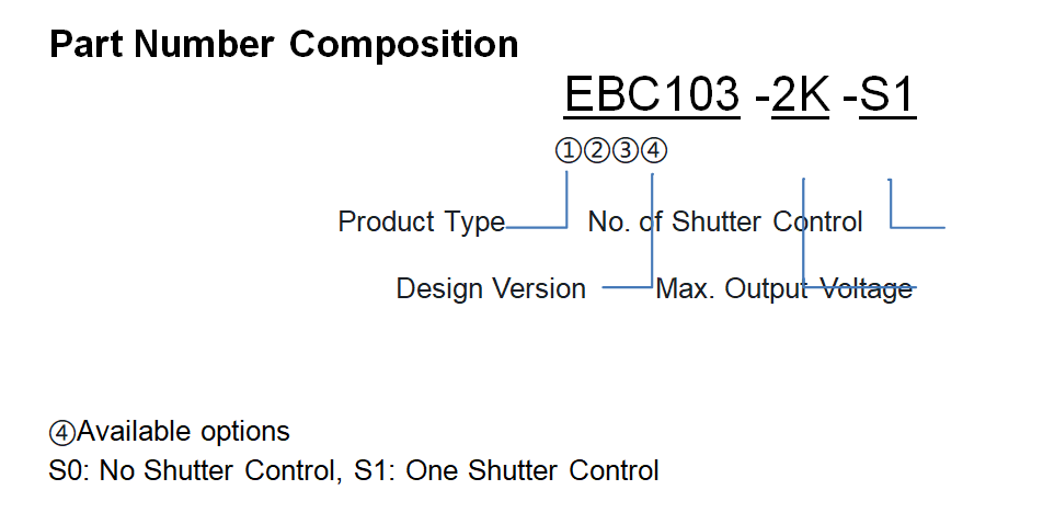 Part Number Composition