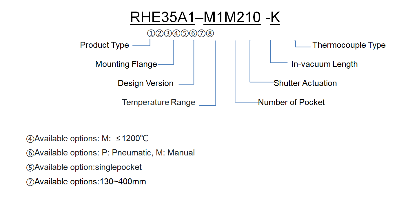 Part Number Composition