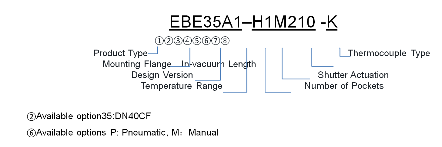 Part Number Composition