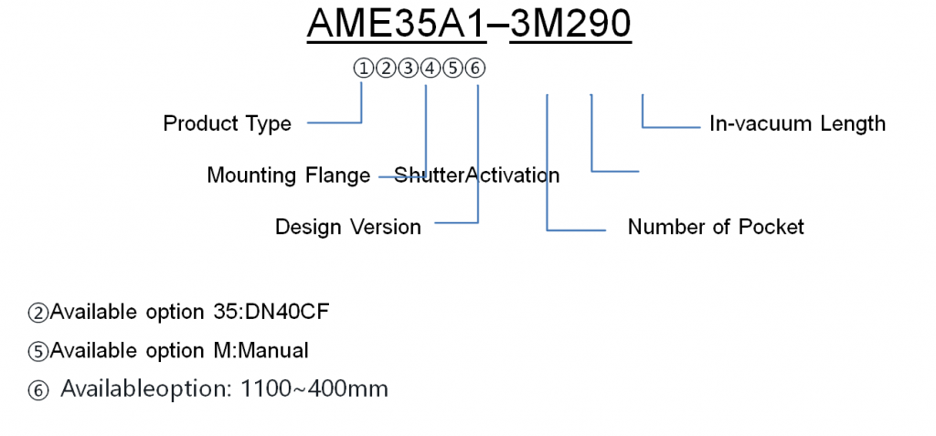 Part Number Composition