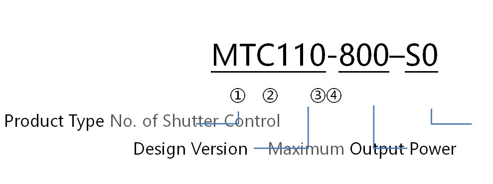 PART NUMBER COMPOSITION