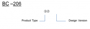 Part Number Composition