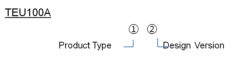 Part Number Composition